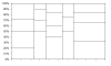 Excelグラフ作成支援ファイル(カスケード、マリメッコ)