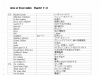 Anne of Green Gables 単語ガイド　Chapter 07～09